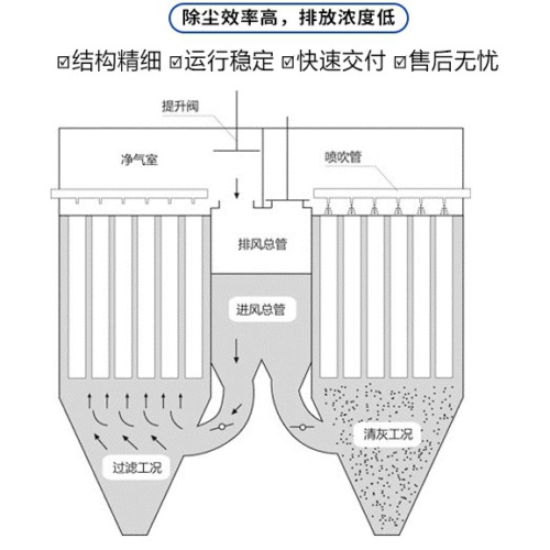 燒結(jié)板除塵器是什么？